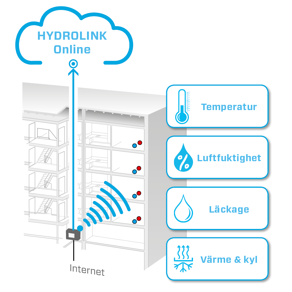 hydrolink wireless